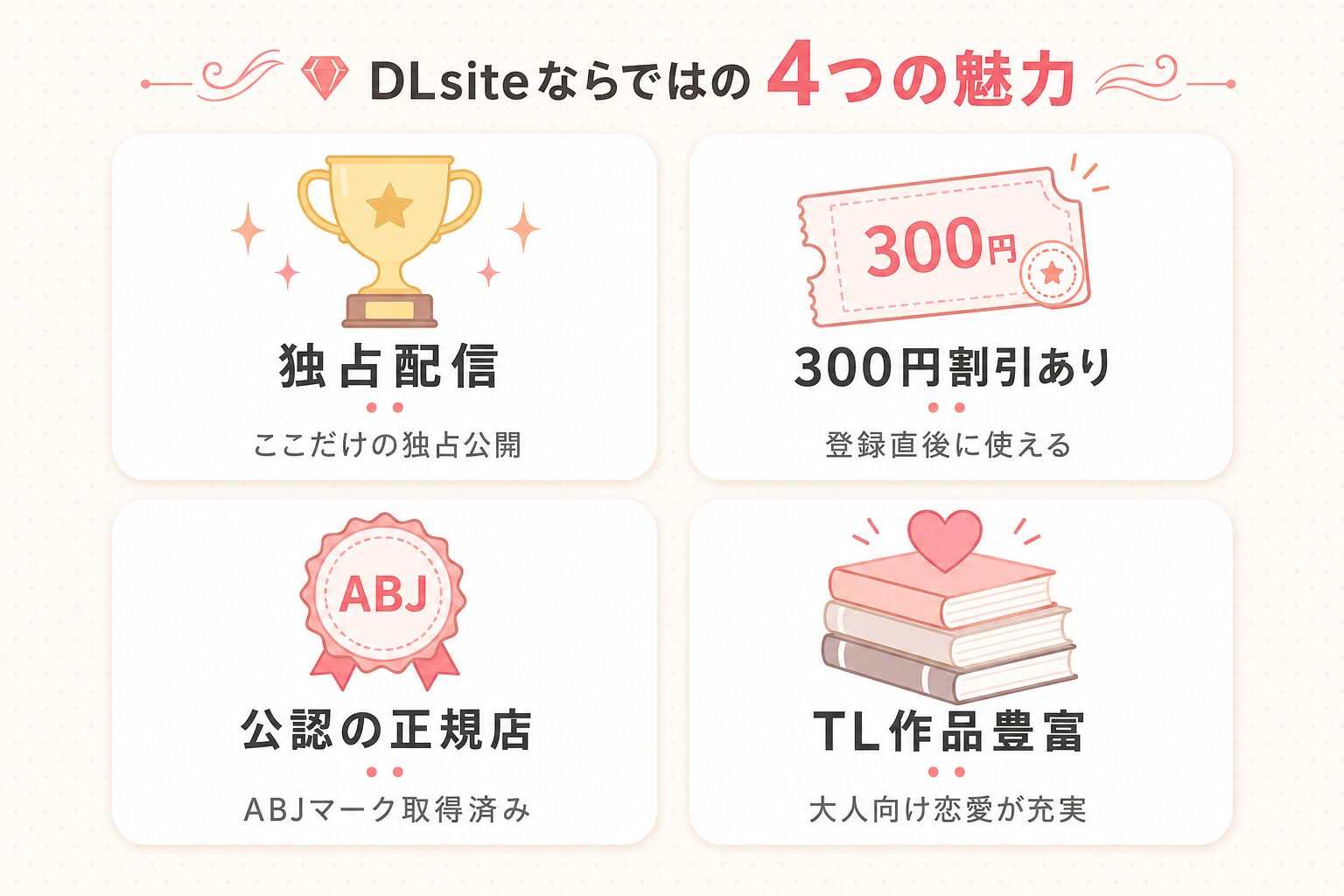 泣き虫怪物の愛しかた のDLsite魅力図解